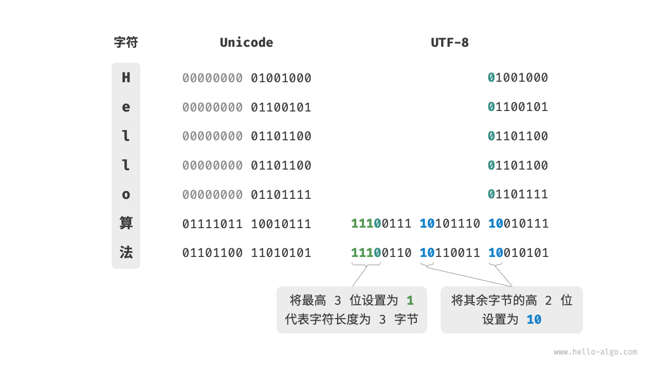 UTF-8编码